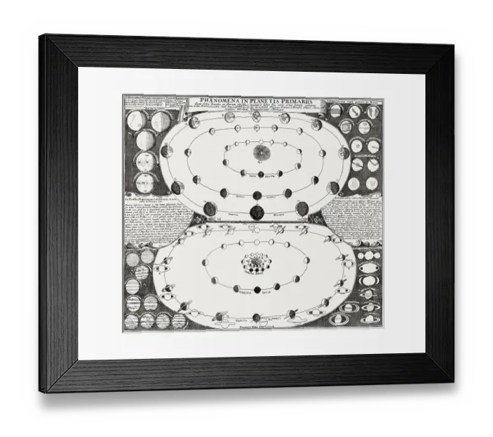 Framed Print : Features of the large planets, after Physica Sacra by Johann Jakob Scheuchzer Framed Print : Features of the large planets, after Physica Sacra by Johann Jakob Scheuchzer