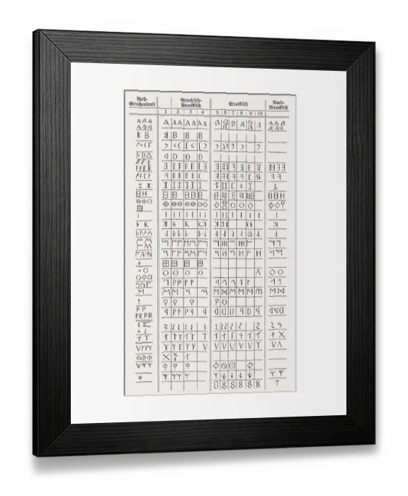 Framed Print : The Etruscan and the Greek alphabet