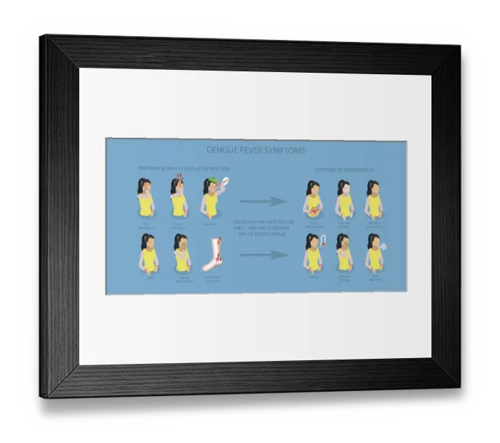 Framed Print : 3D Isometric Flat Illustration of Dengue Fever Symptoms