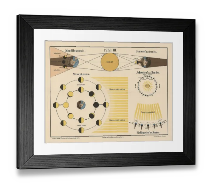 Framed Print : The phases of the moon and the mechanisms of solar and lunar eclipses