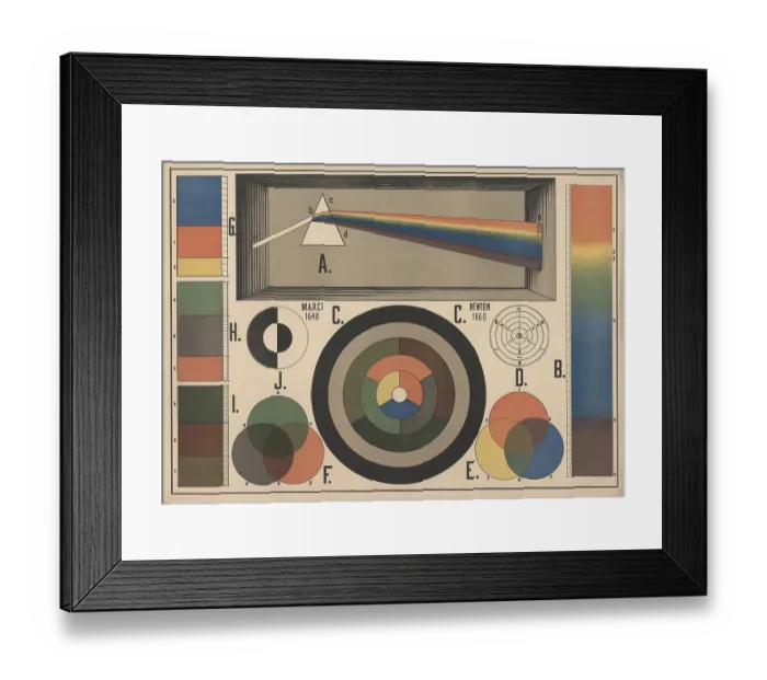 Framed Print : Historical presentation of color theory Framed Print : Historical presentation of color theory