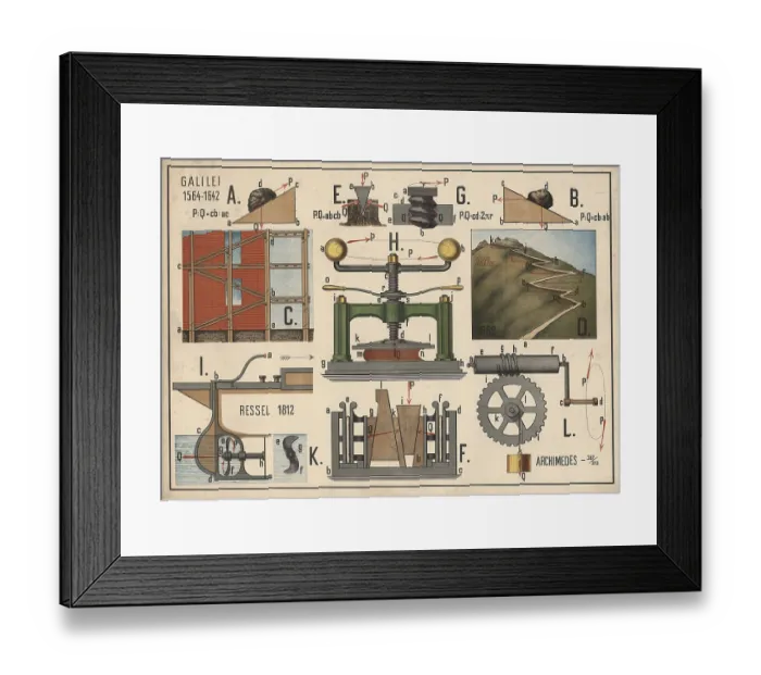 Framed Print : Figure shows various principles of mechanics Framed Print : Figure shows various principles of mechanics