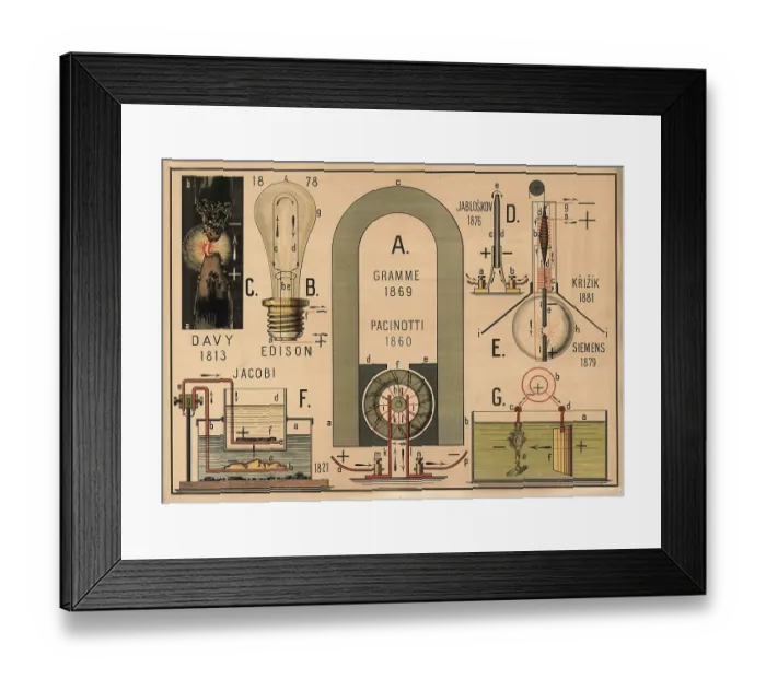 Framed Print : A historical educational panel with schematic representations of inventions in the field of electricity Framed Print : A historical educational panel with schematic representations of inventions in the field of electricity