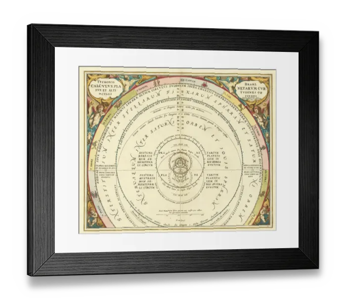 Framed Print : Historical presentation of the Tychonic world system