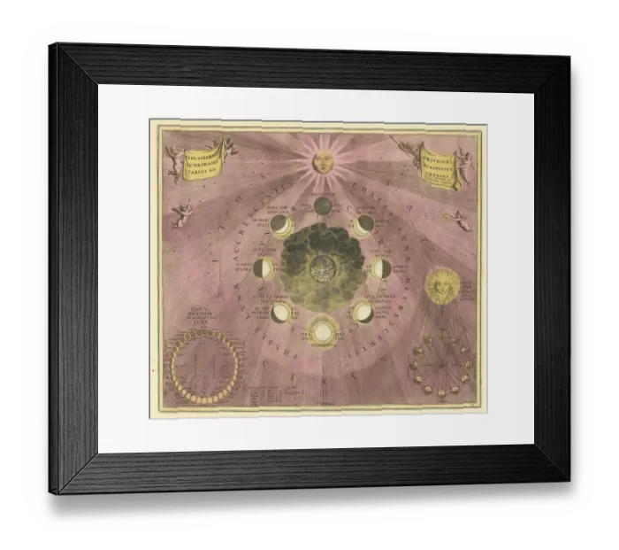 Framed Print : Historical astronomical depiction of the phases of the moon with the title Type Seleno Lunae Phases Varios ad Graphicus Framed Print : Historical astronomical depiction of the phases of the moon with the title Type Seleno Lunae Phases Varios ad Graphicus