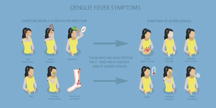 Framed Print : 3D Isometric Flat Illustration of Dengue Fever Symptoms