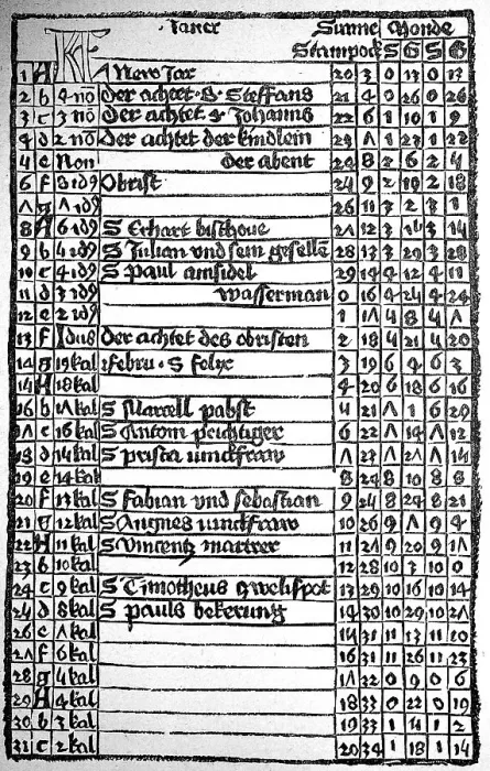Framed Print : Calendar of Magister Johann von Kunsperk