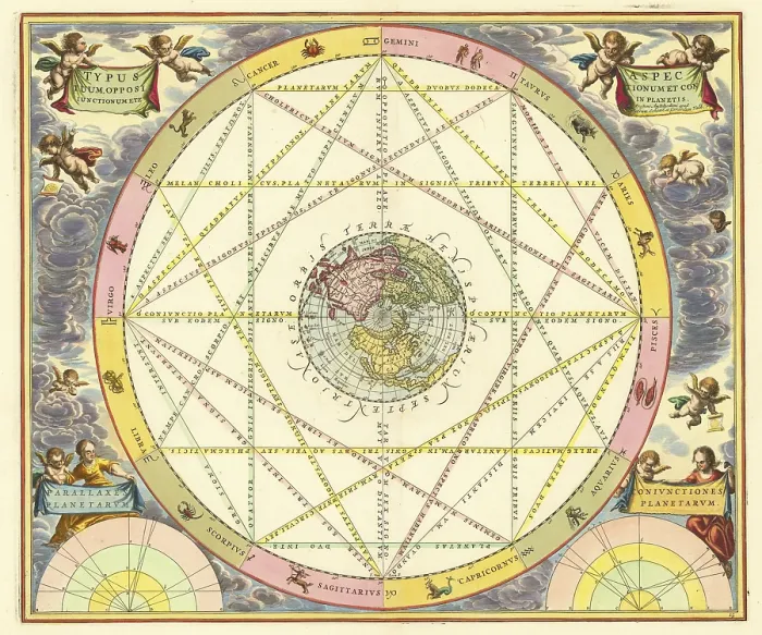 Framed Print : Celestial map Typus Aspectuum Oppositionum et Coniunctionum etz in Planetis by Andreas Cellarius