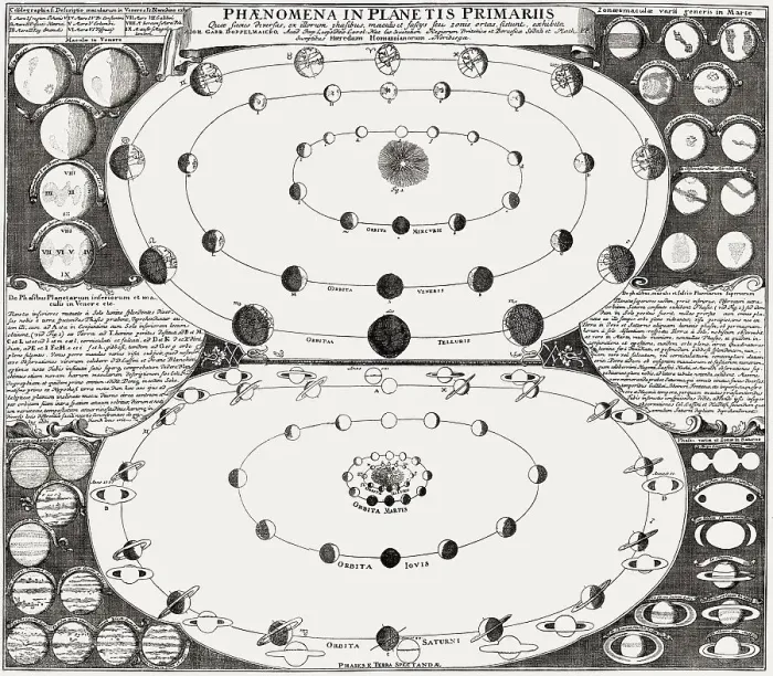 Framed Print : Features of the large planets, after Physica Sacra by Johann Jakob Scheuchzer Framed Print : Features of the large planets, after Physica Sacra by Johann Jakob Scheuchzer