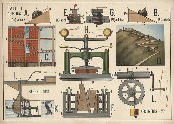 Framed Print : Figure shows various principles of mechanics Framed Print : Figure shows various principles of mechanics
