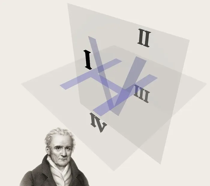 Framed Print : Gaspard Monge, Comte de Peluse Framed Print : Gaspard Monge, Comte de Peluse