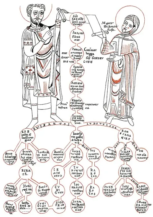 Framed Print : Genealogical family tree of the Carolingian dynasty Framed Print : Genealogical family tree of the Carolingian dynasty