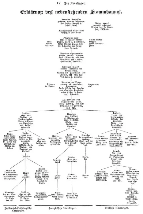 Framed Print : Genealogical family tree of the Carolingian dynasty Framed Print : Genealogical family tree of the Carolingian dynasty