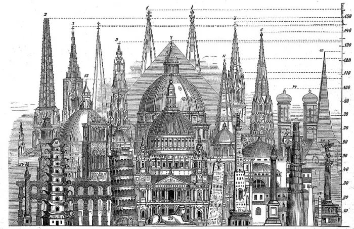 Framed Print : Height comparison of the tallest towers and other buildings in 1870 Framed Print : Height comparison of the tallest towers and other buildings in 1870