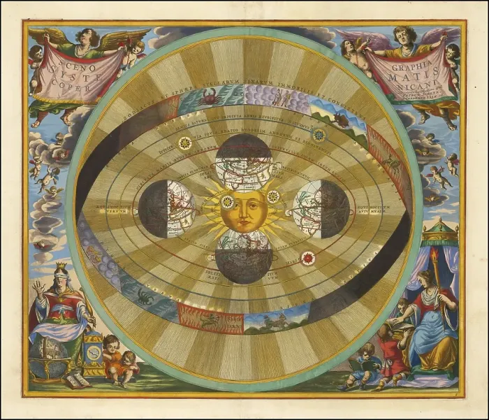 Framed Print : Heliocentric model of the universe, as proposed by Nicolaus Copernicus, 1660, digital improved reproduction of a work of Andreas Cellarius (1596 - 1665)