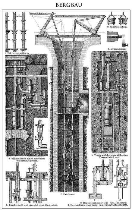 Framed Print : Historic illustration, mining operations in the 19th Century