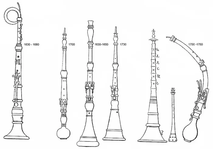 Framed Print : Historical drawing, various forms of old woodwind instruments