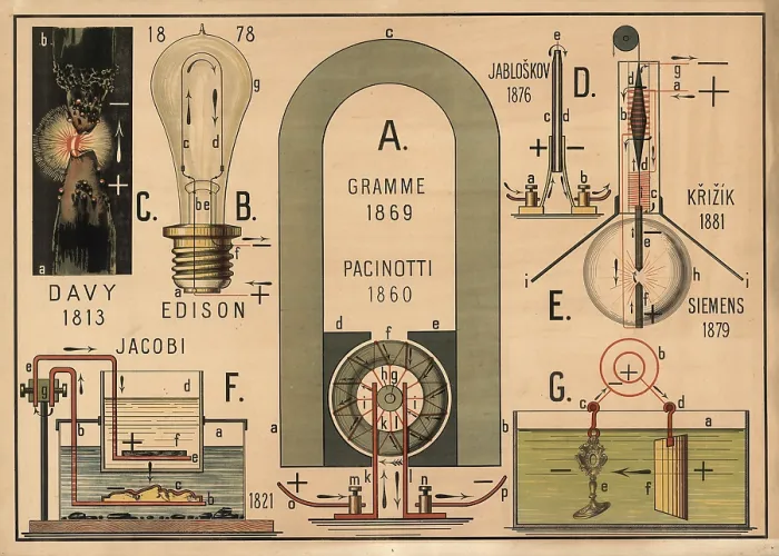 Framed Print : A historical educational panel with schematic representations of inventions in the field of electricity Framed Print : A historical educational panel with schematic representations of inventions in the field of electricity