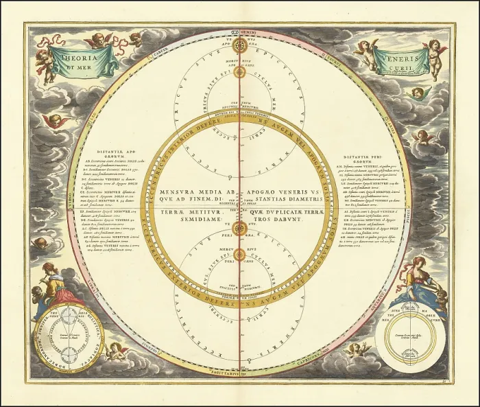 Framed Print : Historical illustration of the orbits of Mercury and Venus