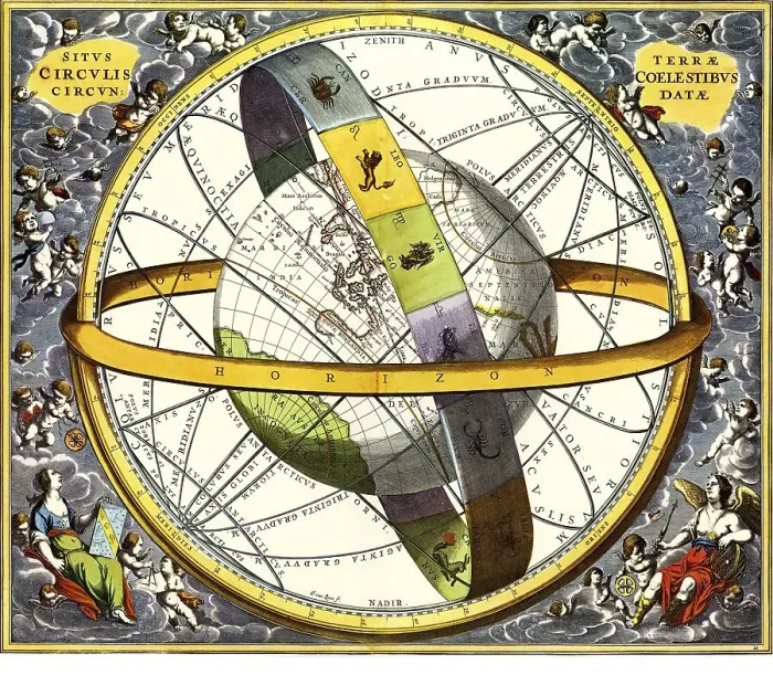 Framed Print : Historical map of the sky, entitled: Situs Terrae Circulis Coelestibus Circundatae