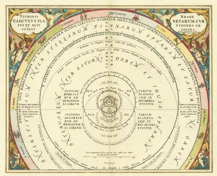 Framed Print : Historical presentation of the Tychonic world system