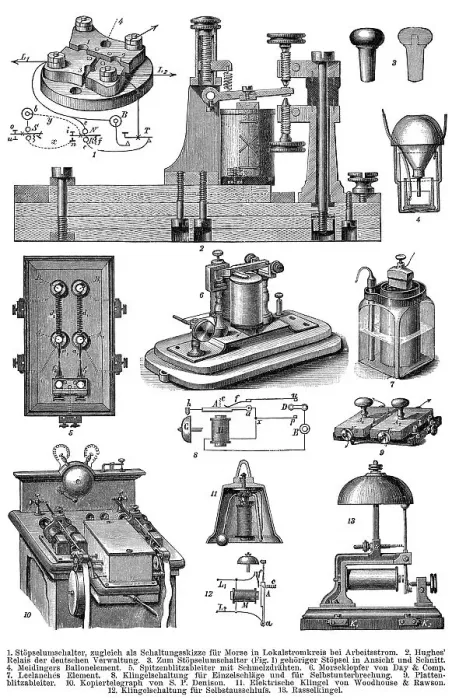 Framed Print : Historical Telegraphs, 1894, historische Telegrafen Framed Print : Historical Telegraphs, 1894, historische Telegrafen