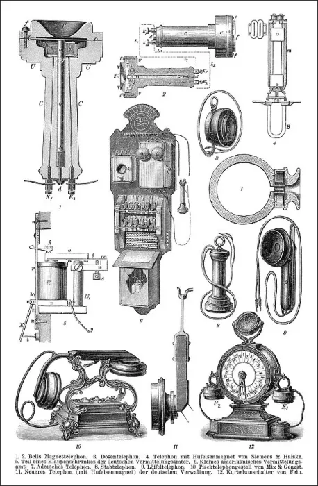 Framed Print : Historical telephones, 19th century