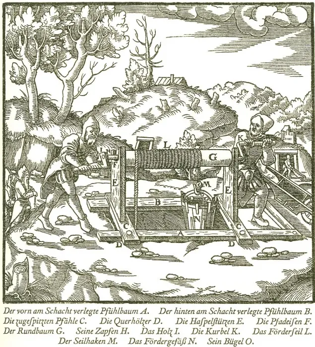 Framed Print : The horn reel, historical account from Georgius Agricola Framed Print : The horn reel, historical account from Georgius Agricola