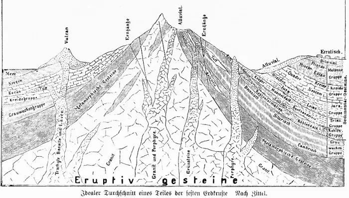 Framed Print : Ideal average of a part of the earth's crust Framed Print : Ideal average of a part of the earth's crust