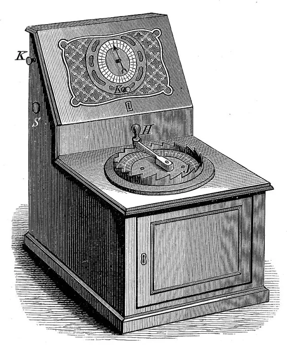 Framed Print : Magnetic pointer telegraph by Siemens and Halske