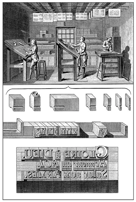Framed Print : Manual typesetting, 18th century