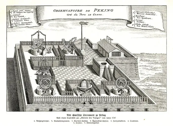Framed Print : Old Chinese Observatory at Peking