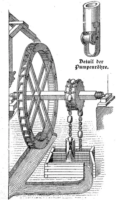 Framed Print : Paternoster movement with water wheel on top