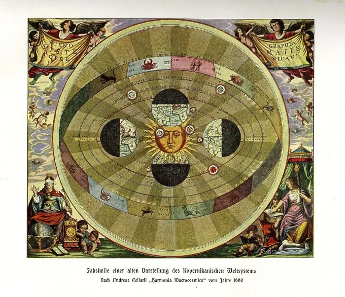 Framed Print : Representation of the Ptolemaic World System
