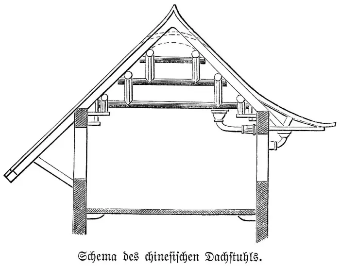 Framed Print : Scheme of the Chinese roof truss
