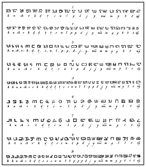 Framed Print : Shape variants of Kawi script or the Old Javanes