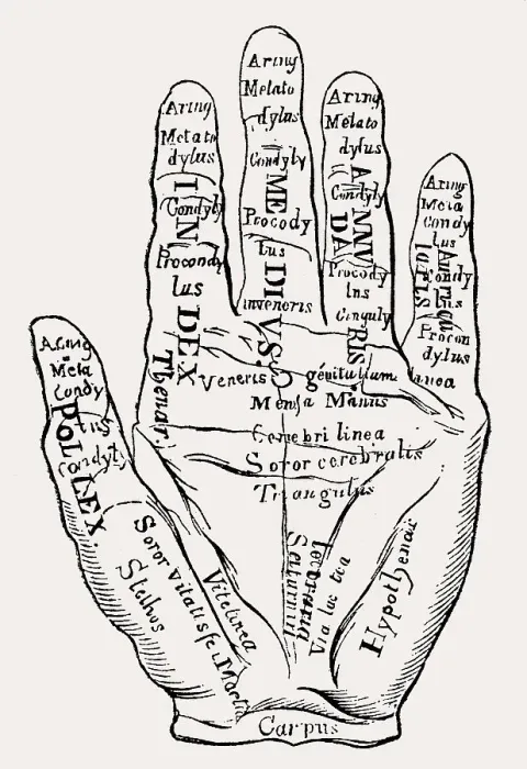 Framed Print : Theoretical formula of palmistry in the Middle Ages Framed Print : Theoretical formula of palmistry in the Middle Ages