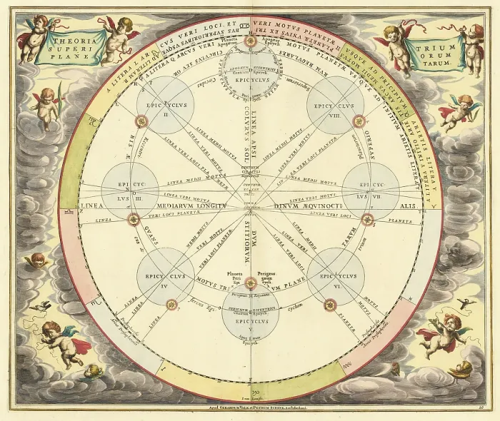 Framed Print : Theoria Trium Superiorum Planetarum sky map