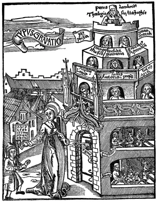 Framed Print : University at the 15th century