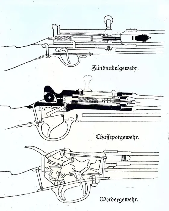 Framed Print : Weapons in the Franco-Prussian War