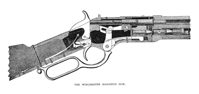 Framed Print : The Winchester magazine gun. Originally published in January 1880 in Scribners Monthly Magazine Framed Print : The Winchester magazine gun. Originally published in January 1880 in Scribners Monthly Magazine