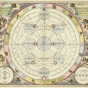 Historical Astronomical Map Print - Theoria Lunae (1660)