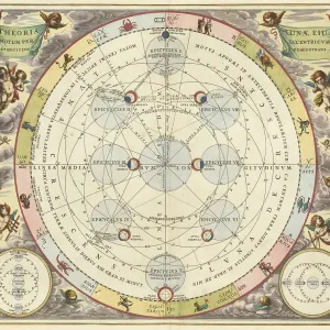 Historical astronomical map Theoria Lunae Historical astronomical map Theoria Lunae