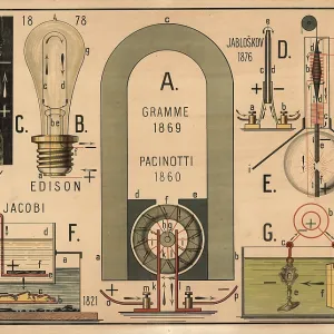 A historical educational panel with schematic representations of inventions in the field of electricity