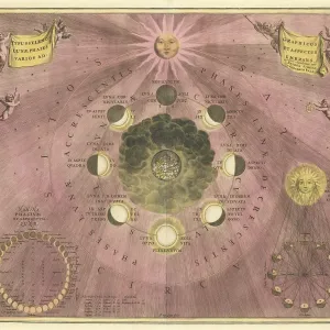 Historical Moon Phases Print (1660)