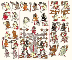 Aztec hieroglyphs, facsimile from atlas pittoresque by Alexander von Humboldt
