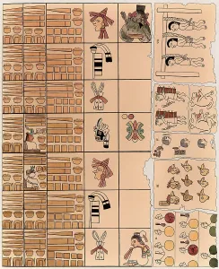 Aztec hieroglyphs, facsimile from atlas pittoresque by Alexander von Humboldt