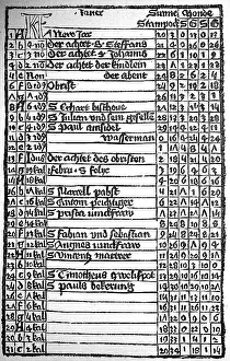 Calendar of Magister Johann von Kunsperk