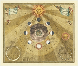 Celestial chart showing the selenographic phases of the moon, 1660, digital improved reproduction of a work of Andreas Cellarius (1596 - 1665), a Dutch-German cartographer and cosmographer best known for his Harmonia Macrocosmica from 1660