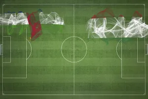 Central African Republic vs Hungary Soccer Match